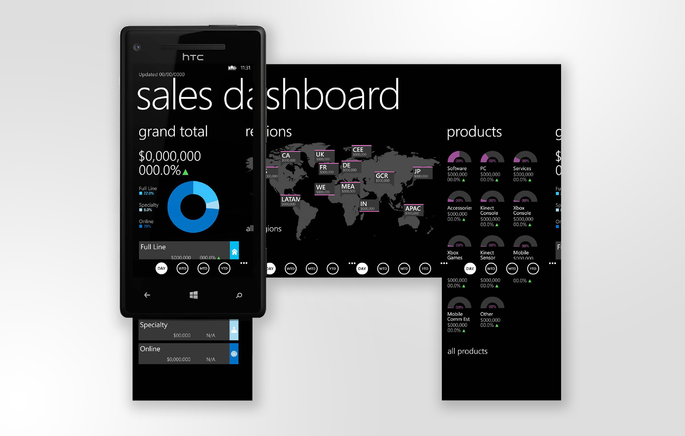 Sales Dashboard