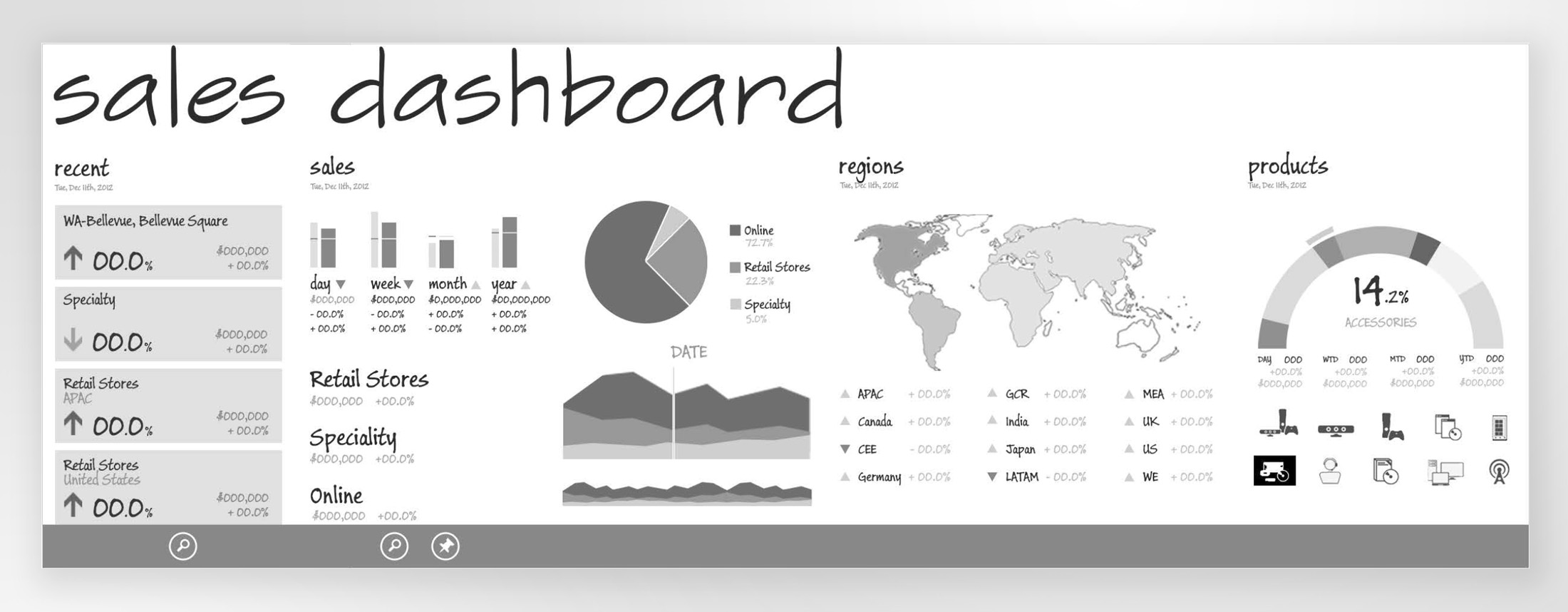 Sales Dashoard wireframes