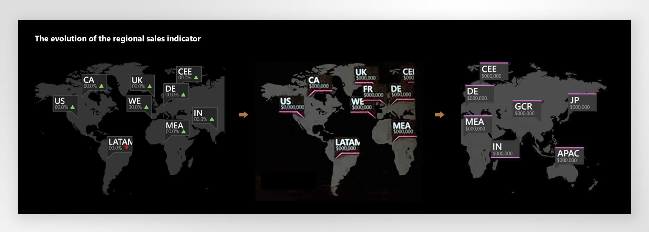 Sales Dashoard visual explorations