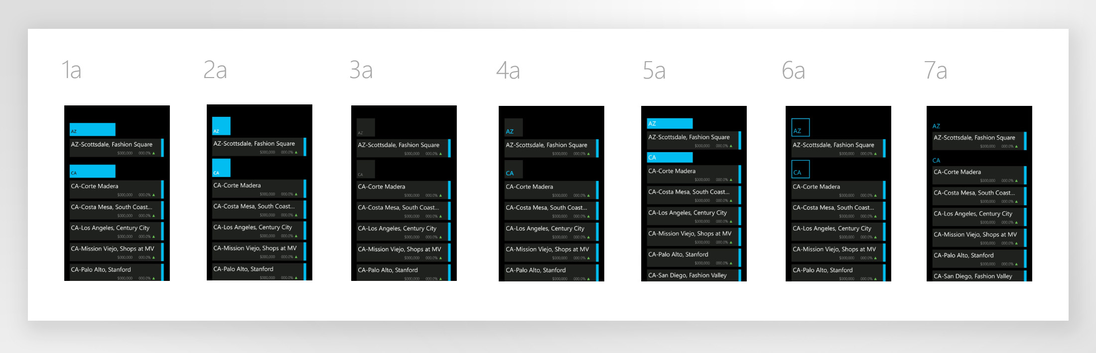 Sales Dashoard visual explorations